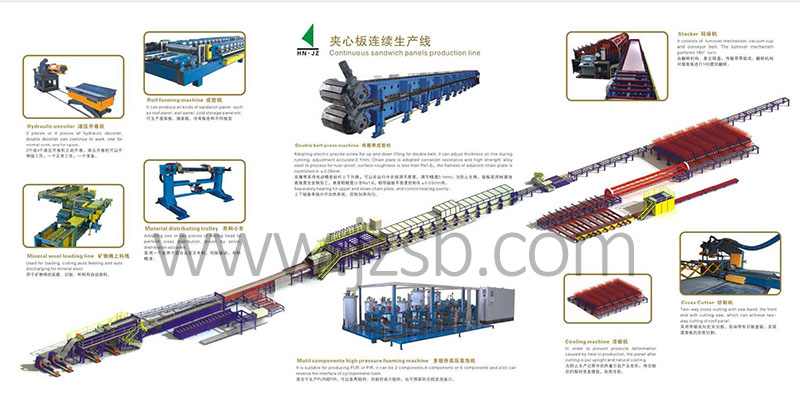 1622185702441075.jpg 聚氨酯夾心板材連續(xù)生產(chǎn)線2 .jpg